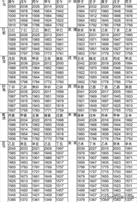 西元生肖對照|12生肖對照表最完整版本！告訴你生肖紀年：出生年份。